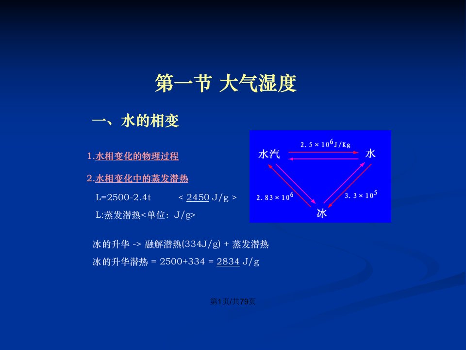 农业气象学水分