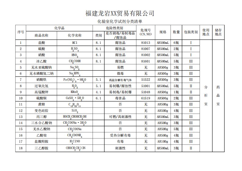 化验室化学试剂分类清单大全