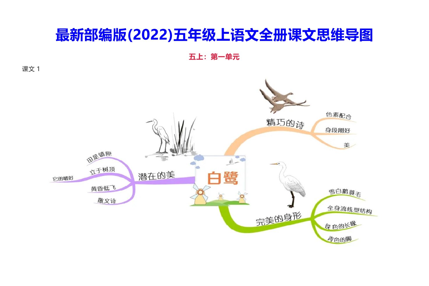 2022部编版五年级上语文全册课文思维导图