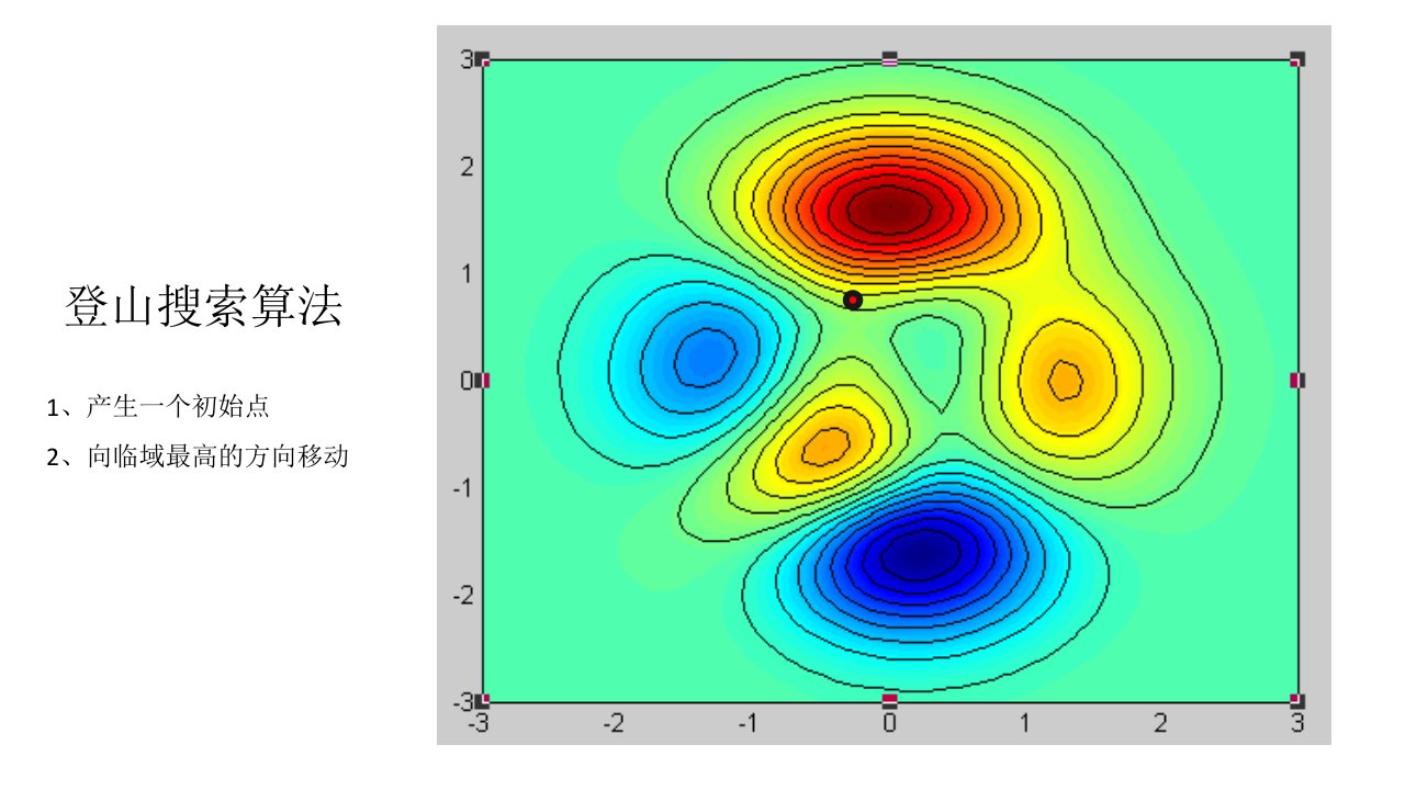 最优化方法课程大作业实验课件