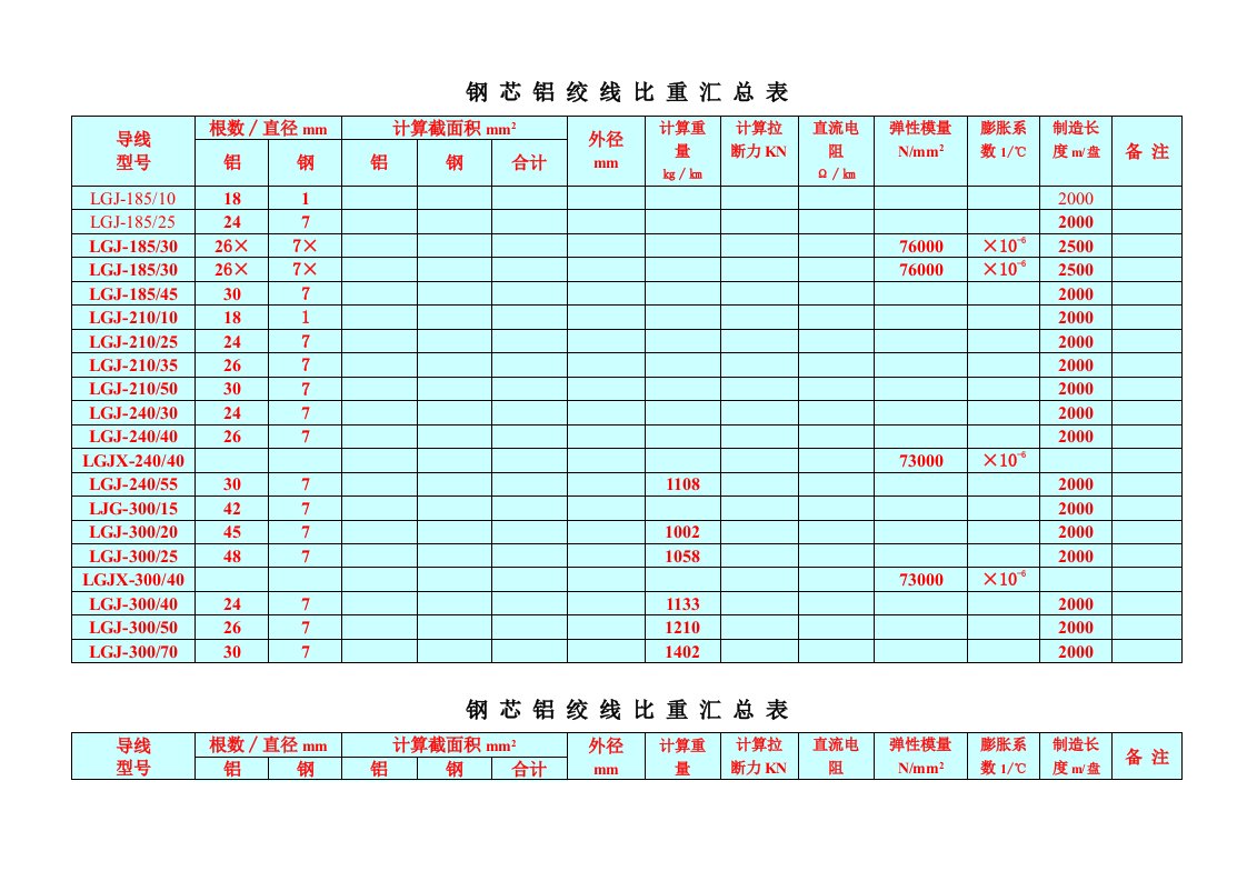 钢芯铝绞线比重表