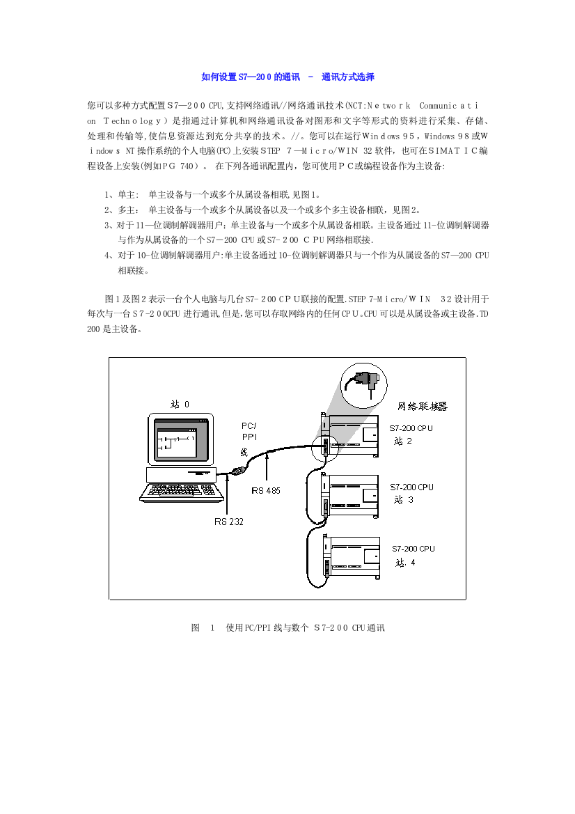 S7-200通讯设置可编辑范本