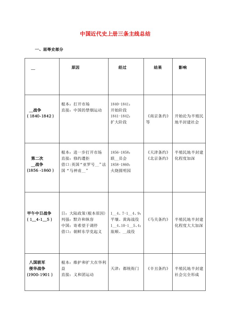 高中历史中国近代史上册三条主线总结教案新人教版