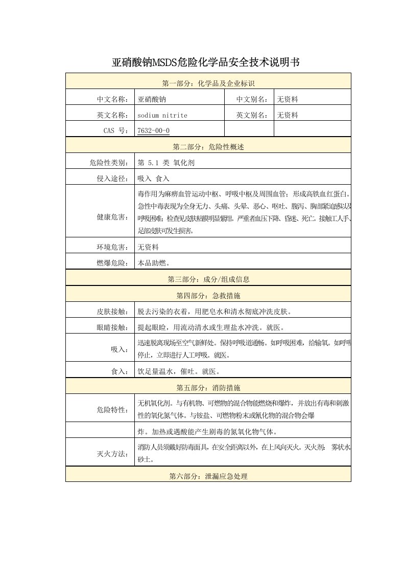 亚硝酸钠MSDS危险化学品安全技术说明书