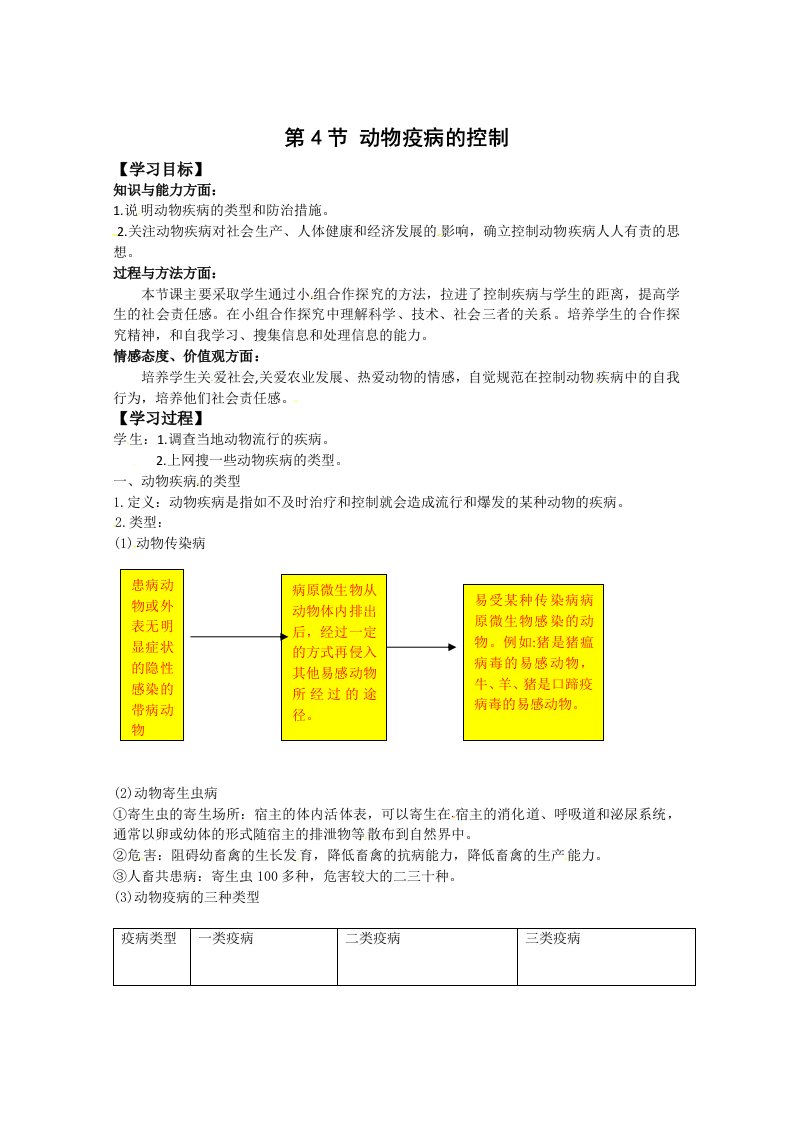 生物：2.4《动物疫病的控制》学案（新人教版选修2）