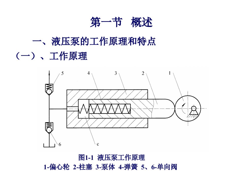 液压泵阀基础知识培训精品资料ppt课件