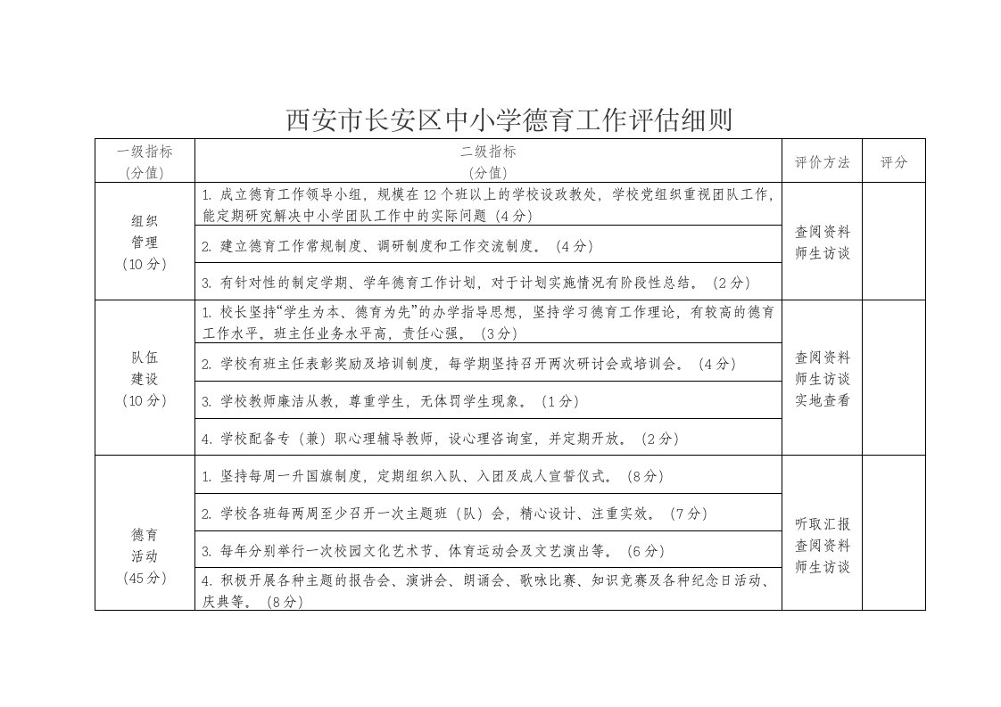 西安市长安区中小学德育工作评估细则