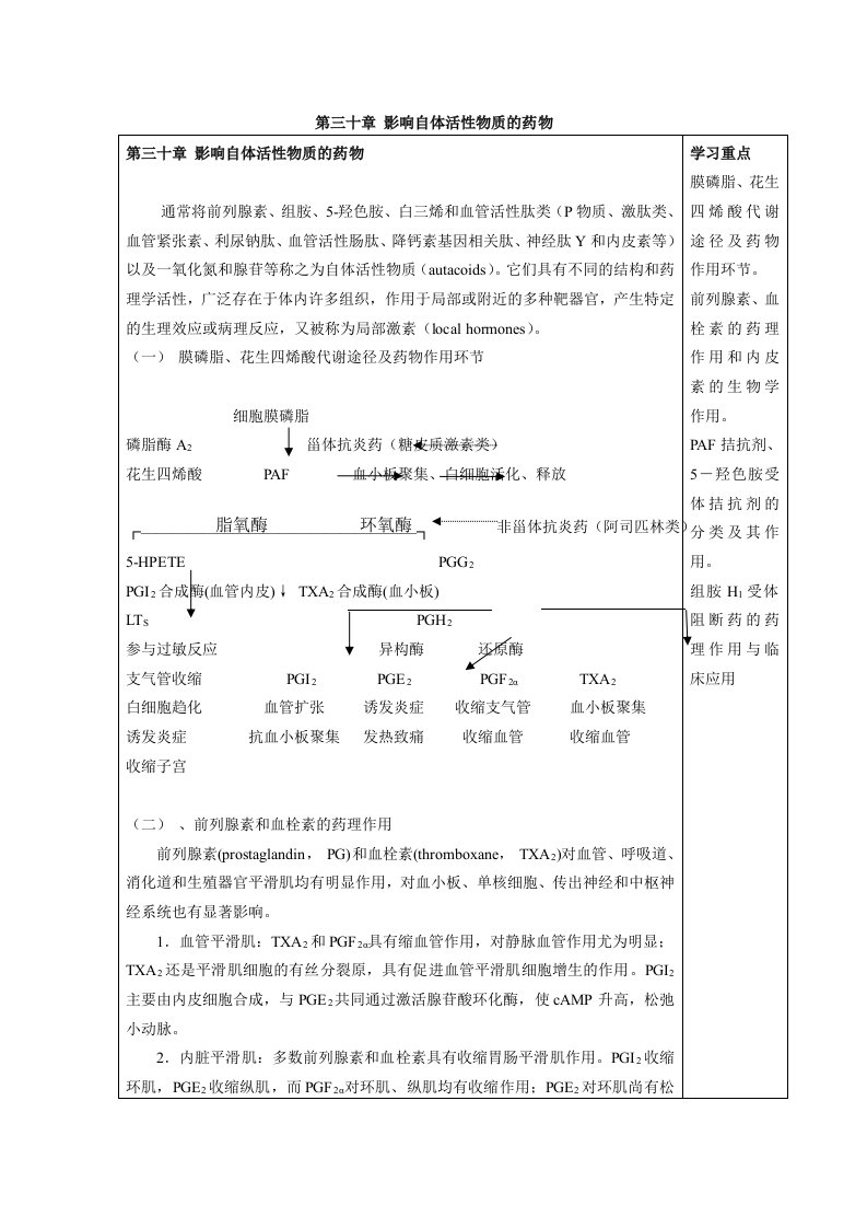 药理学教案