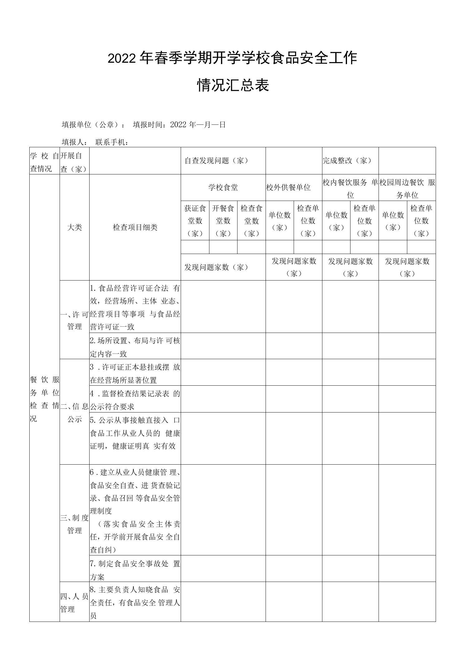 2022年春季学期开学学校食品安全工作情况汇总表