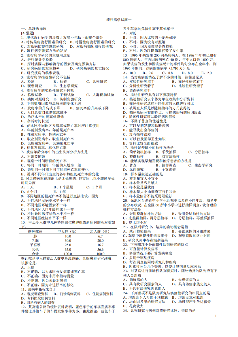 流行病学试题库