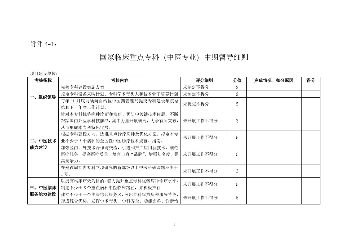 国家临床重点专科（中医专业）中期督导细则