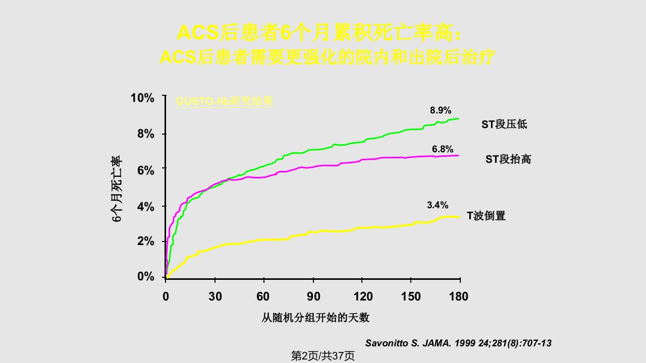 ACS患者的抗血小板治疗