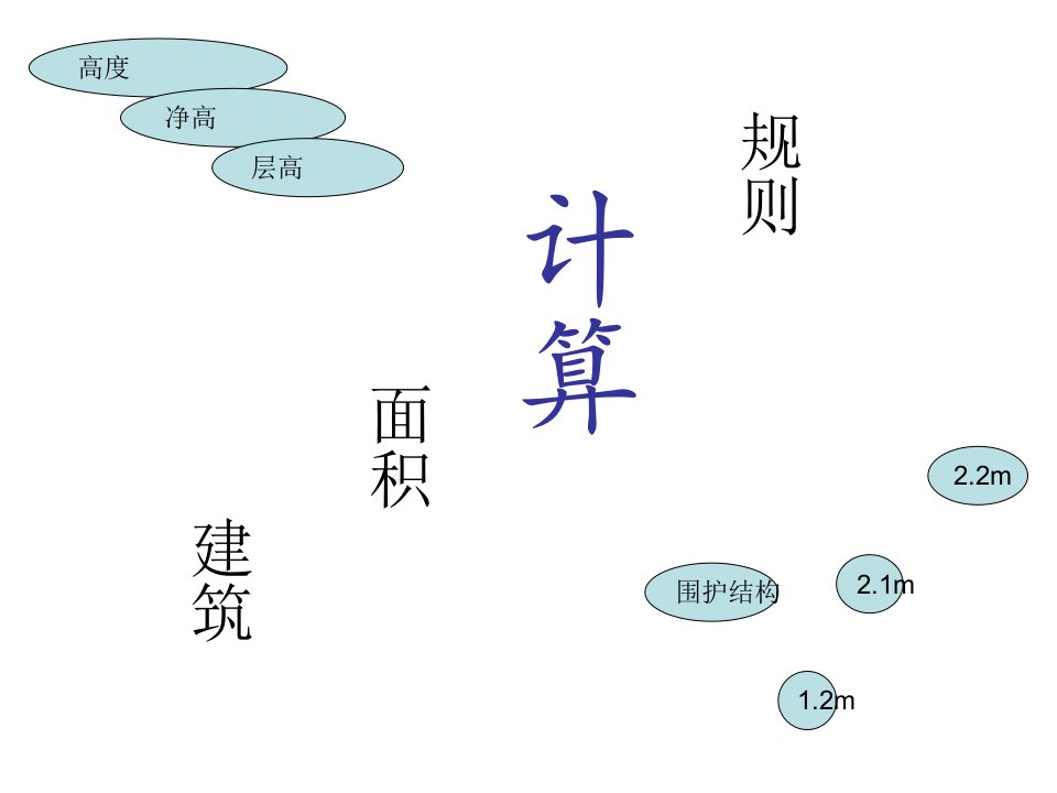 图解建筑面积计算规则(每条建筑面积的计算规则都有图示解释清楚,更加形象容易理解)