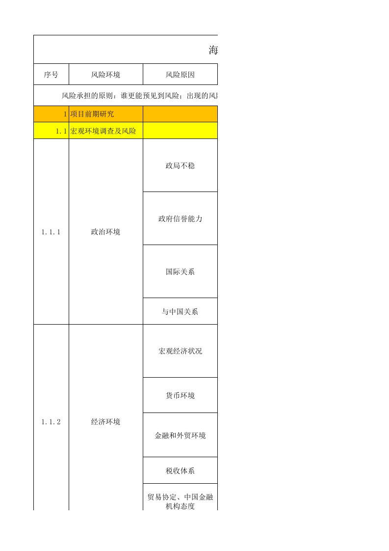 海外总包项目风险清单及应对措施-初稿_图文