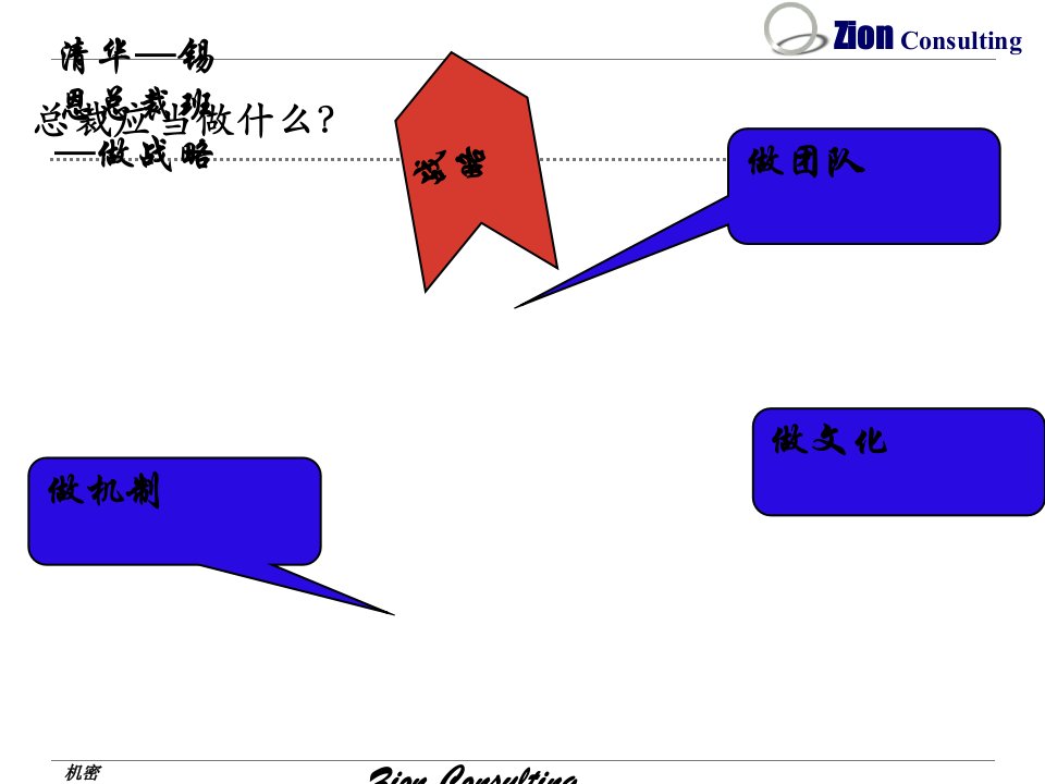 企业运营治理经典有效课件若何做团队课件