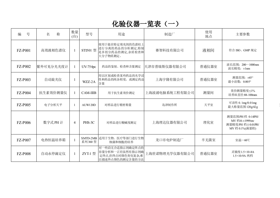 化验仪器一览表