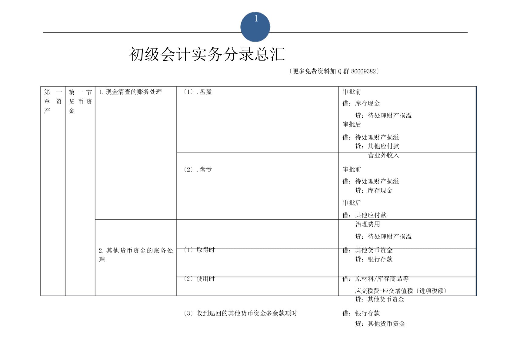 2024年初级会计分录