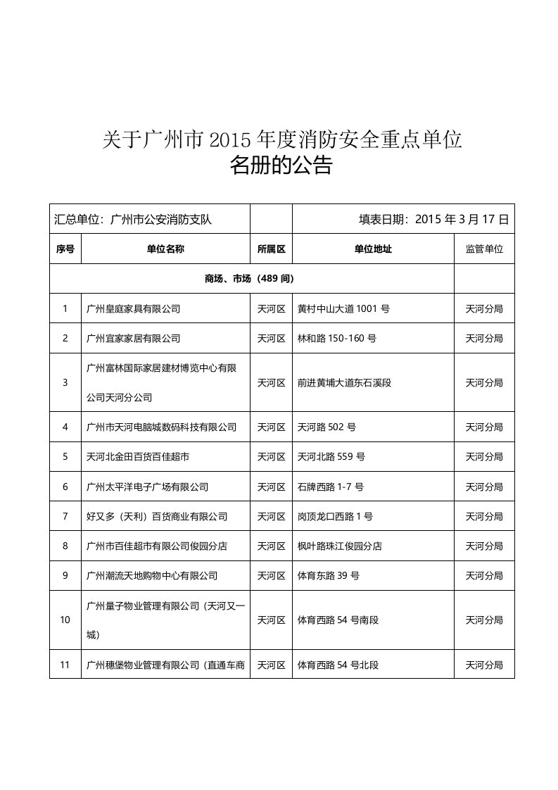 关于广州市消防安全重点单位