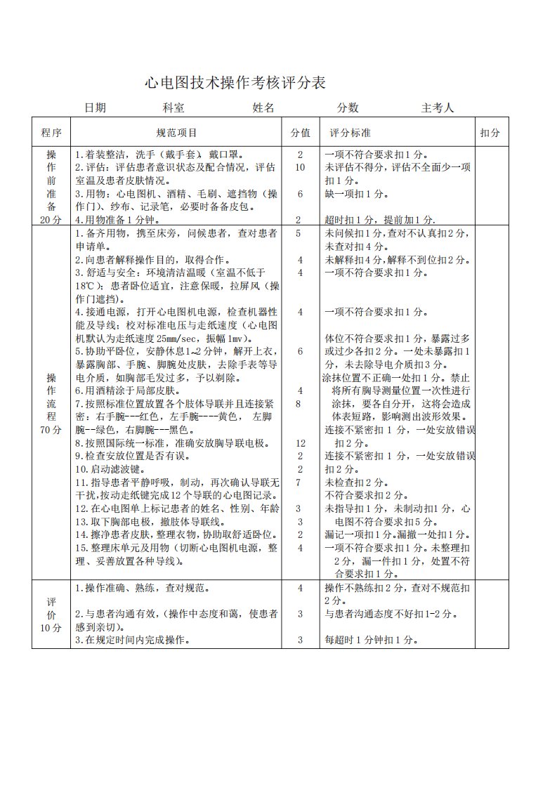 心电图技术操作考核评分表1