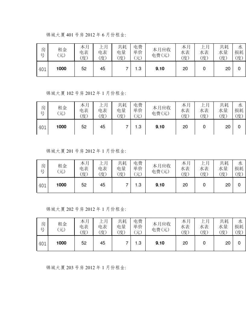 出租屋水电费自动生成电子表格