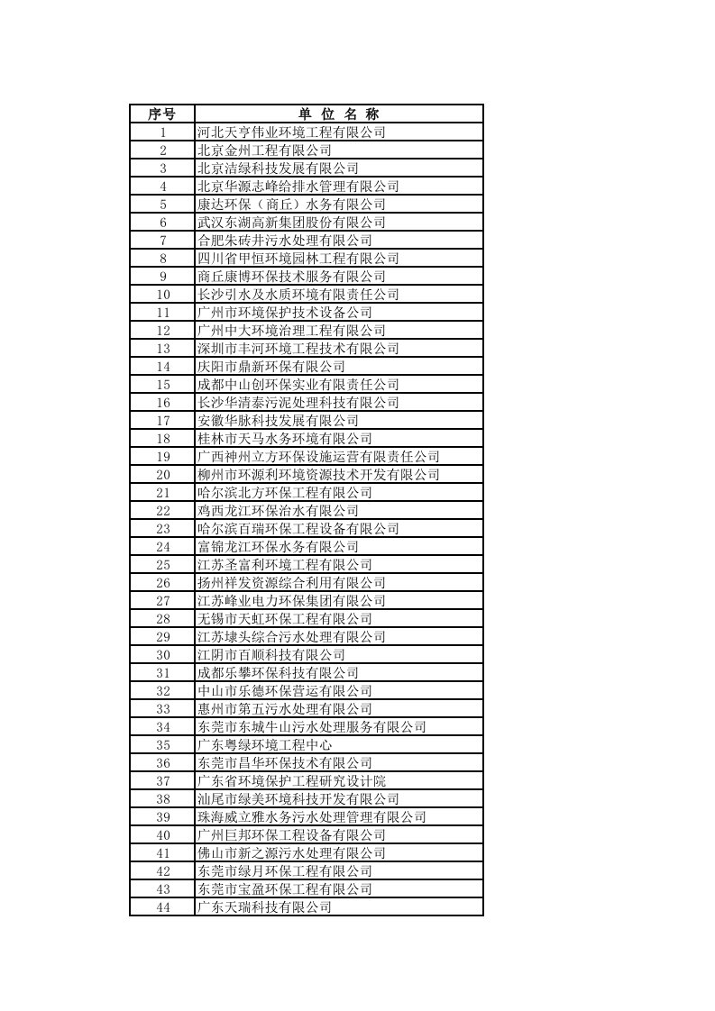 最完整环境污染治理设施运营资质获证单位名单