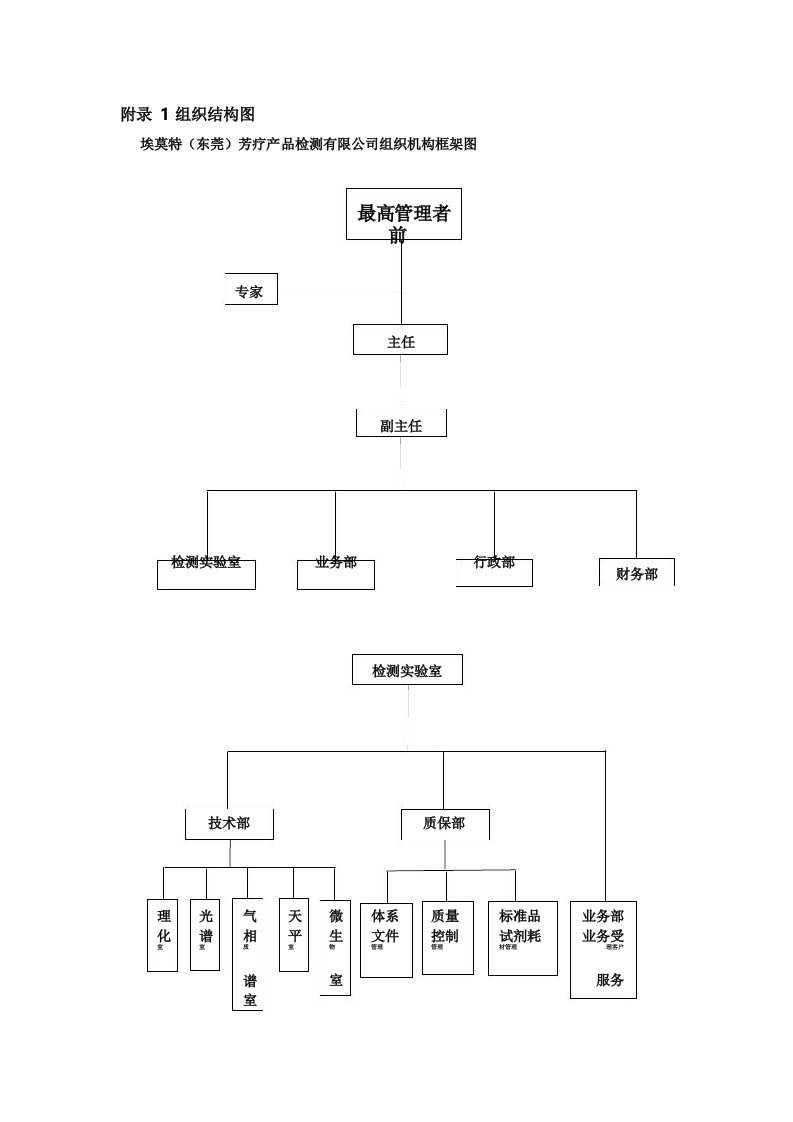 检测实验室组织结构图