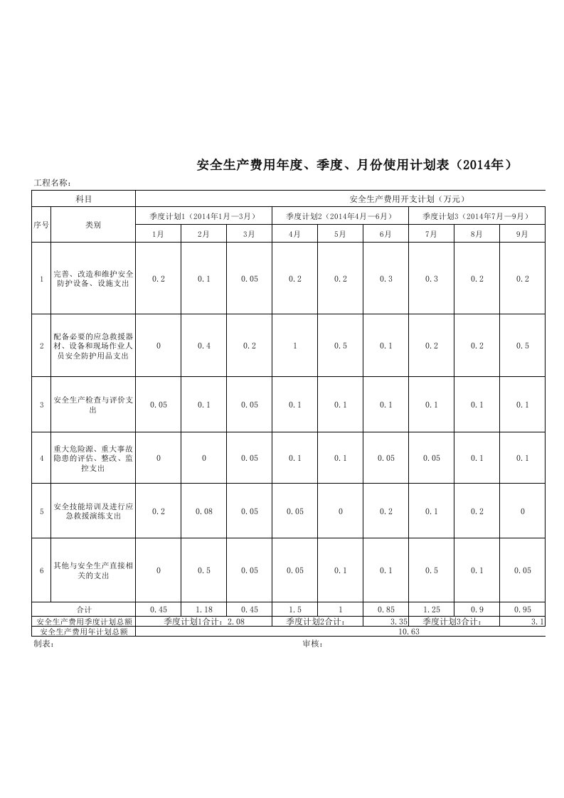 安全生产费用年度季度月份计划表