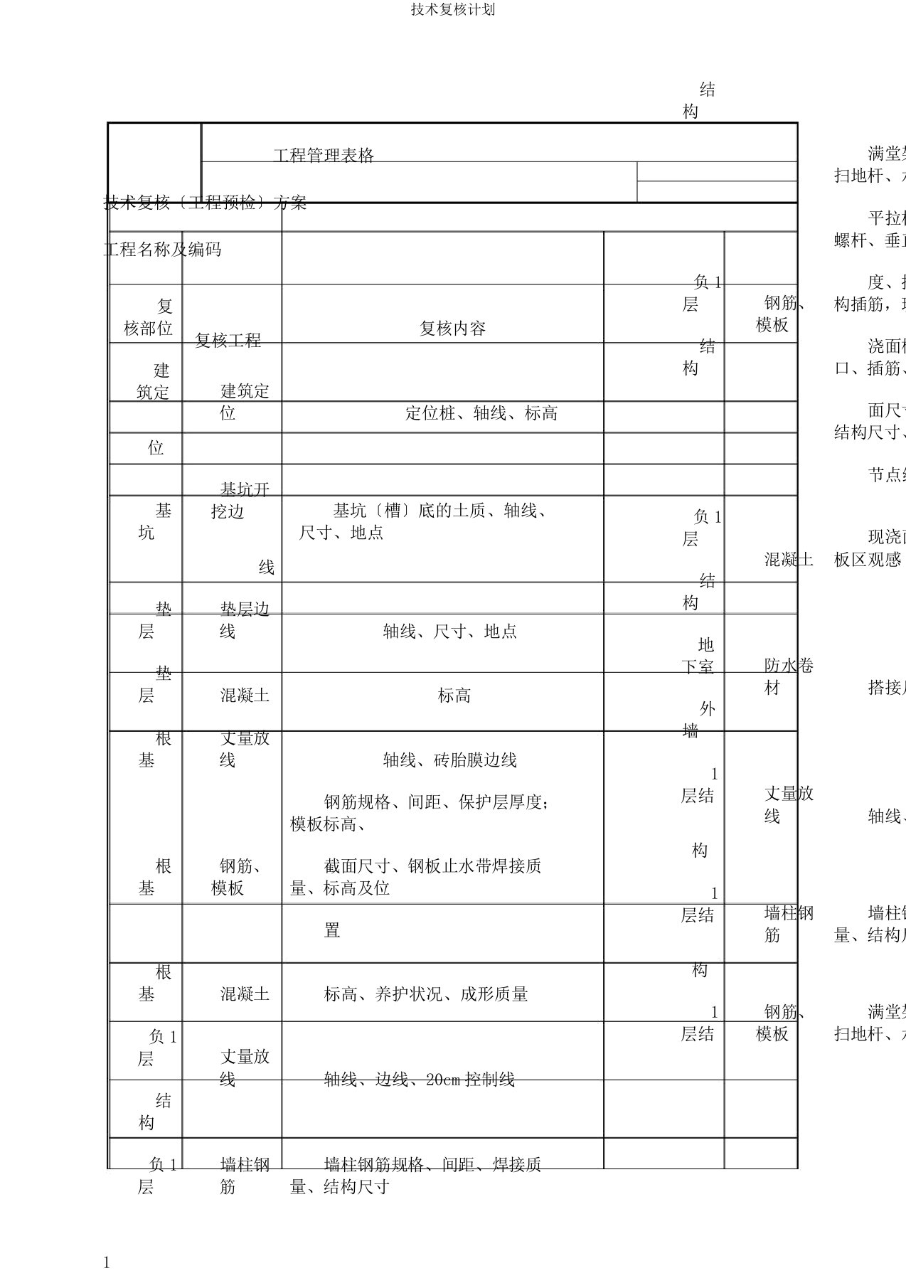 技术复核计划