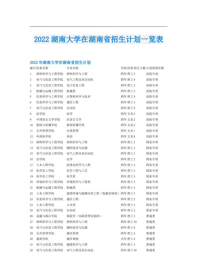 湖南大学在湖南省招生计划一览表