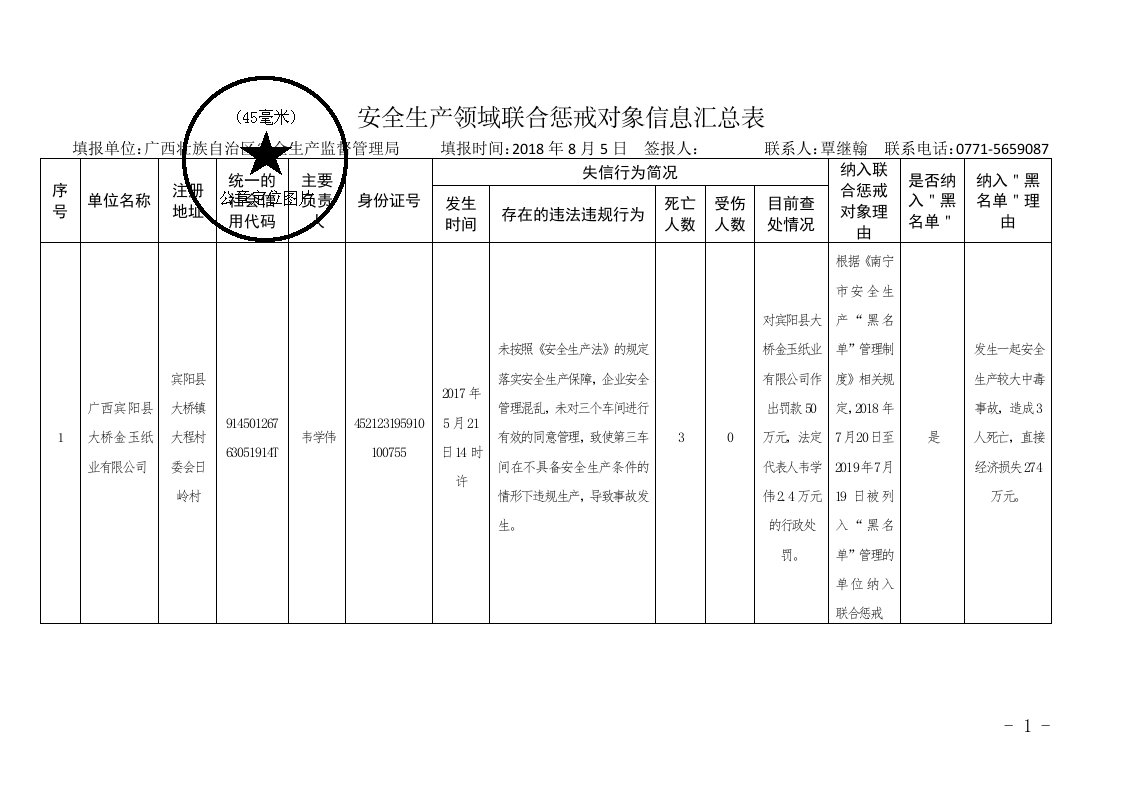 安全生产领域联合惩戒对象信息汇总表