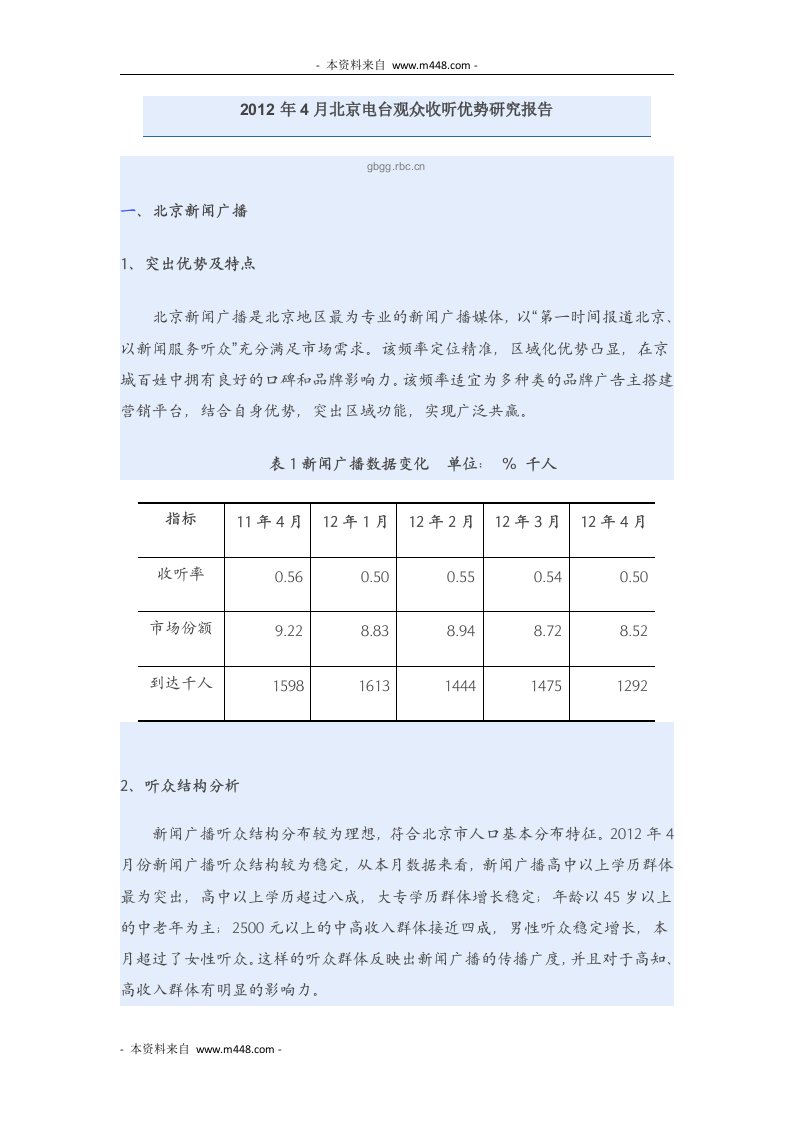 2012年4月北京电台观众收听优势研究报告DOC-其他行业报告