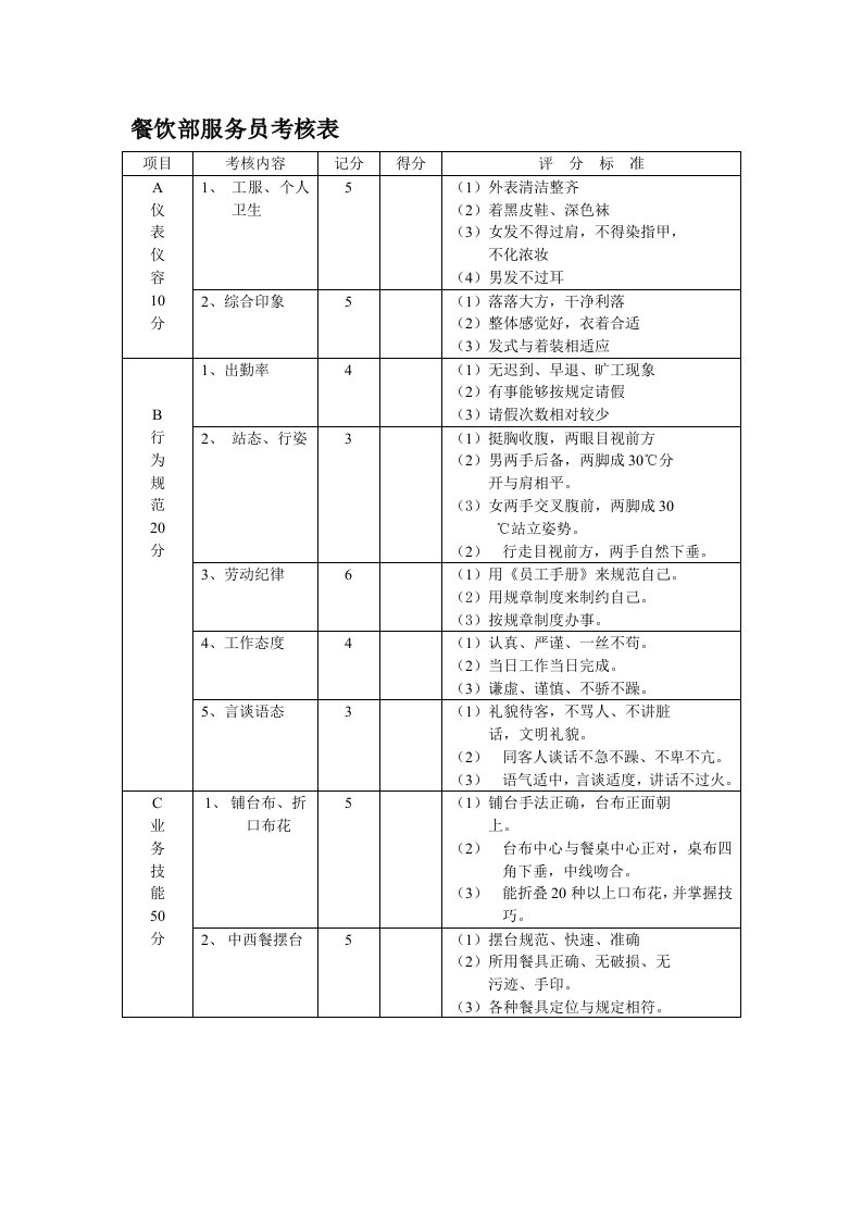 餐饮部服务员考核表