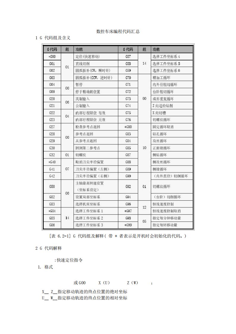 数控车床编程代码汇总