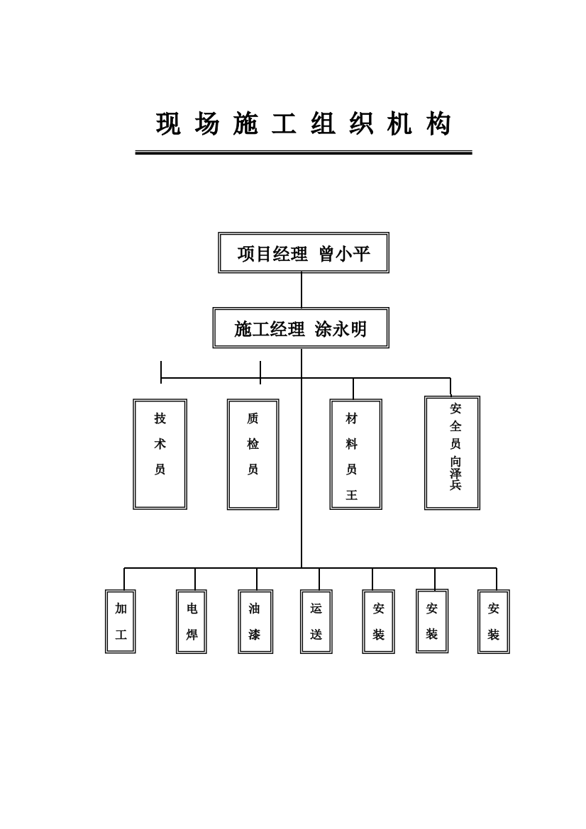 办公室制度牌样本