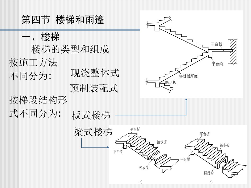 混凝土设计楼梯和雨篷课件