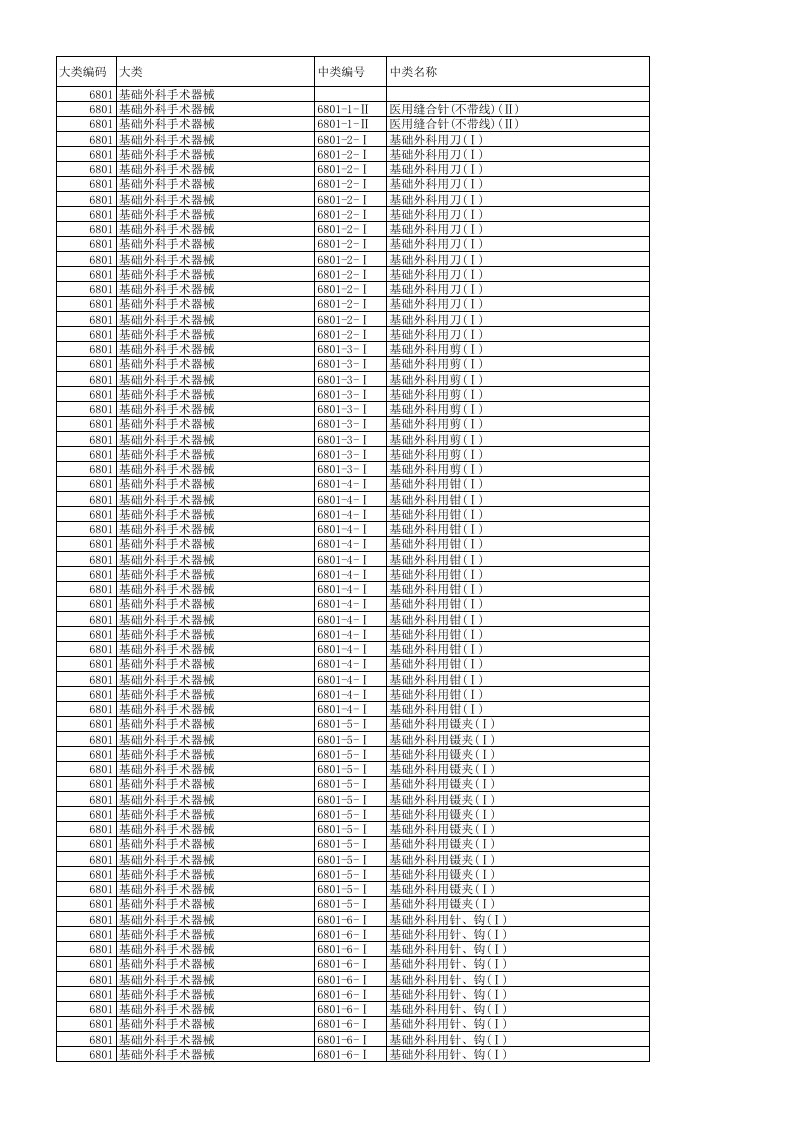 国家药监局医疗器械(耗材)分类及产品名称