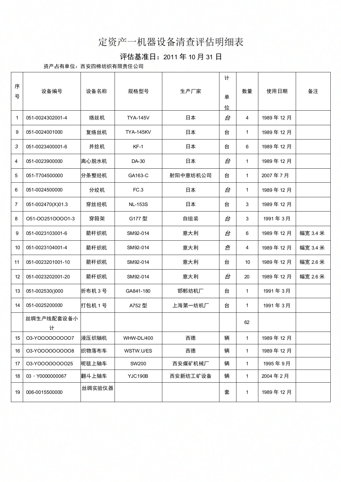 固定资产机器设备清查评估明细表