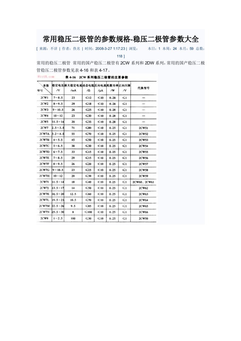 稳压二极管参数大全