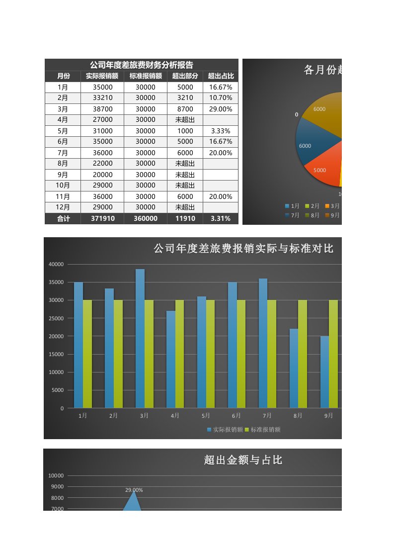 企业管理-5财务分析报告