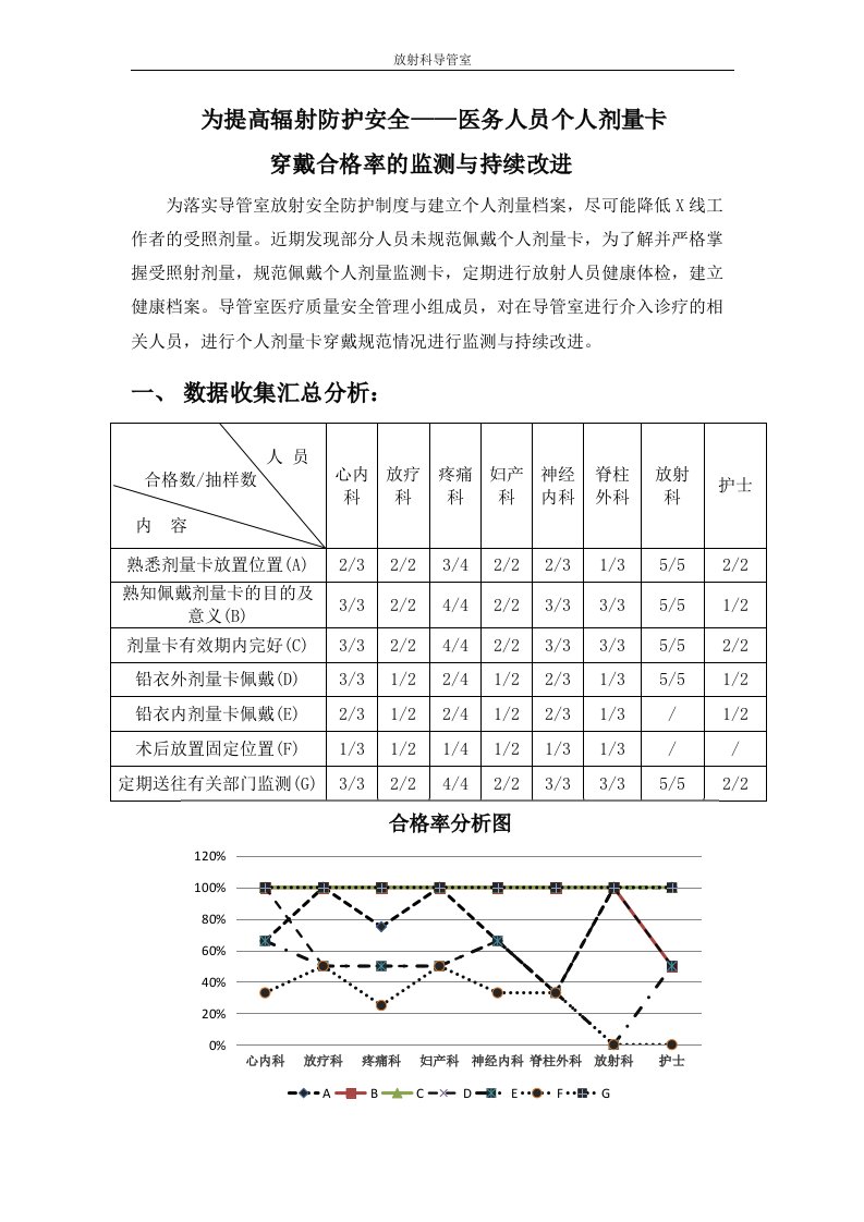 辐射防护医疗质量持续改进pdca