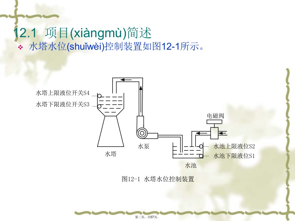 电气控制与PLC应用项目12组态王在水塔水位控制系统中