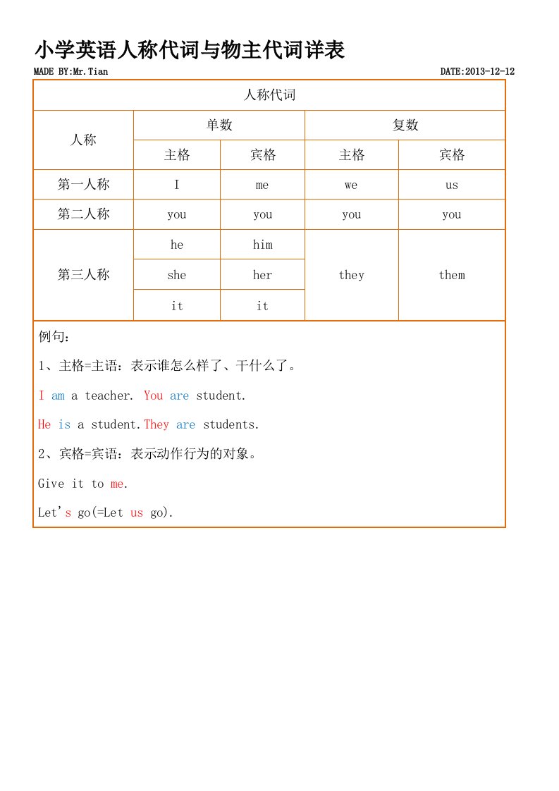 小学英语人称代词与物主代词表