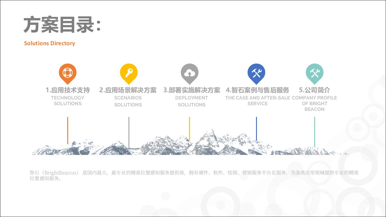 iBeacon办公场景解决方案