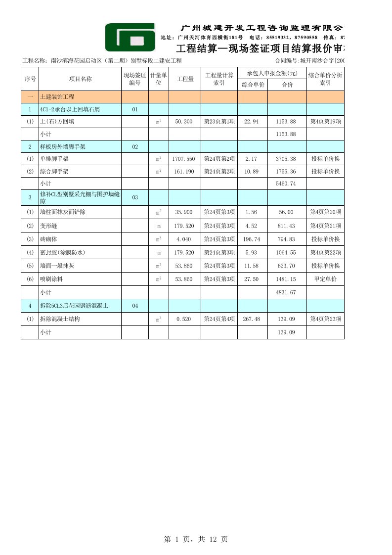 项目管理-现场签证项目结算报价审核表