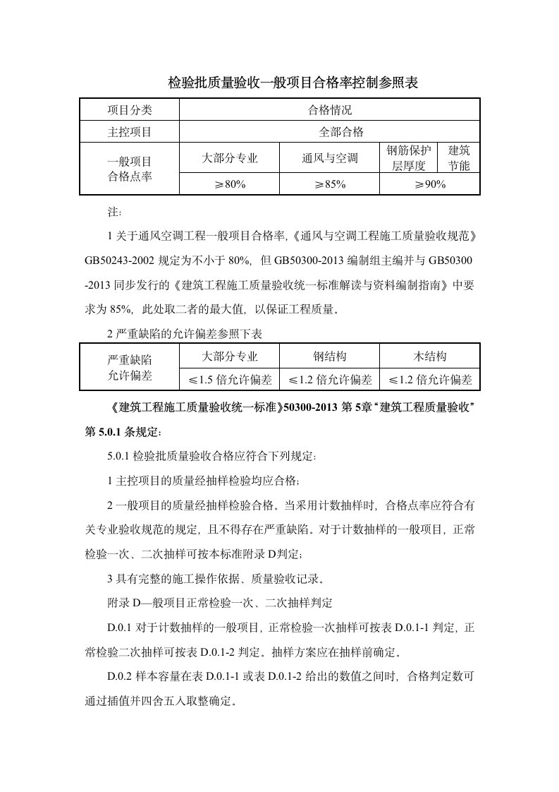 检验批质量验收一般项目合格率控制参照表