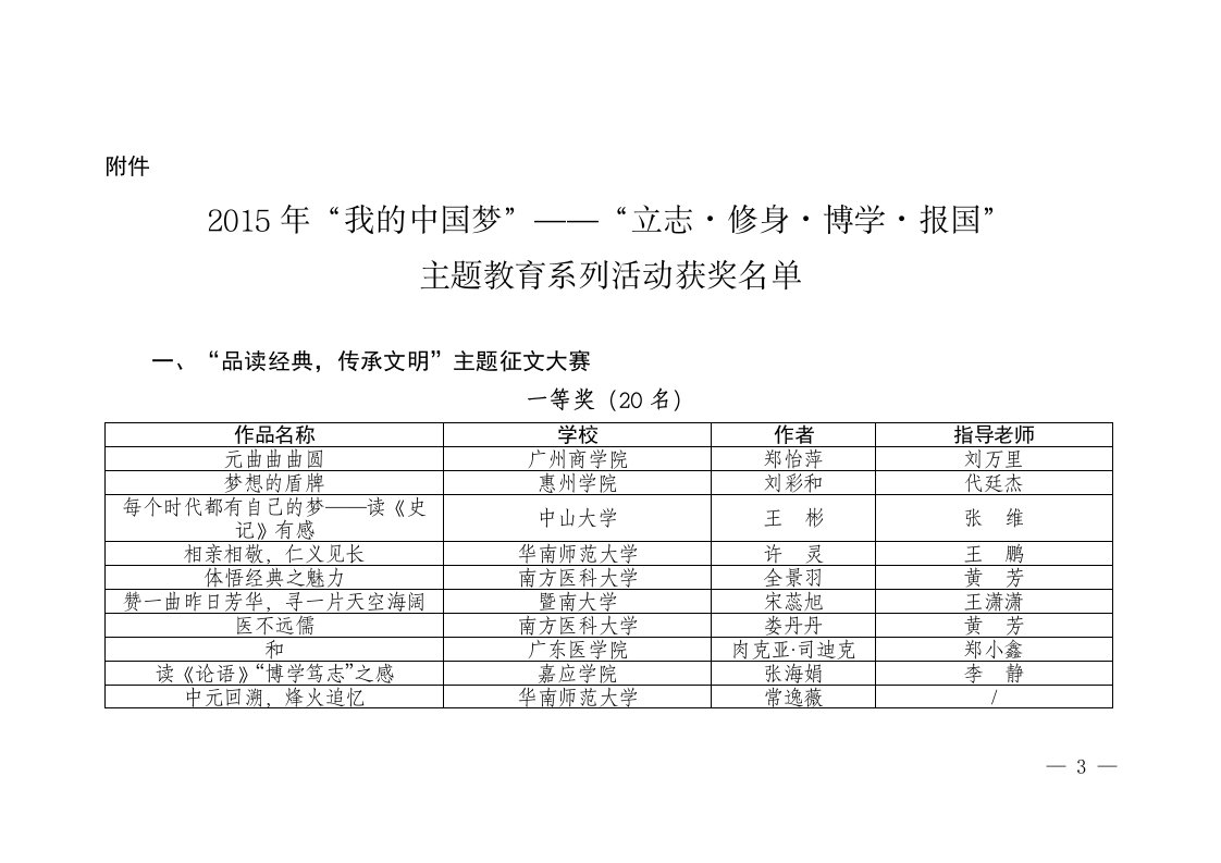 2015年我的中国梦——立志·修身·博学·报国主题-中山大学学生处