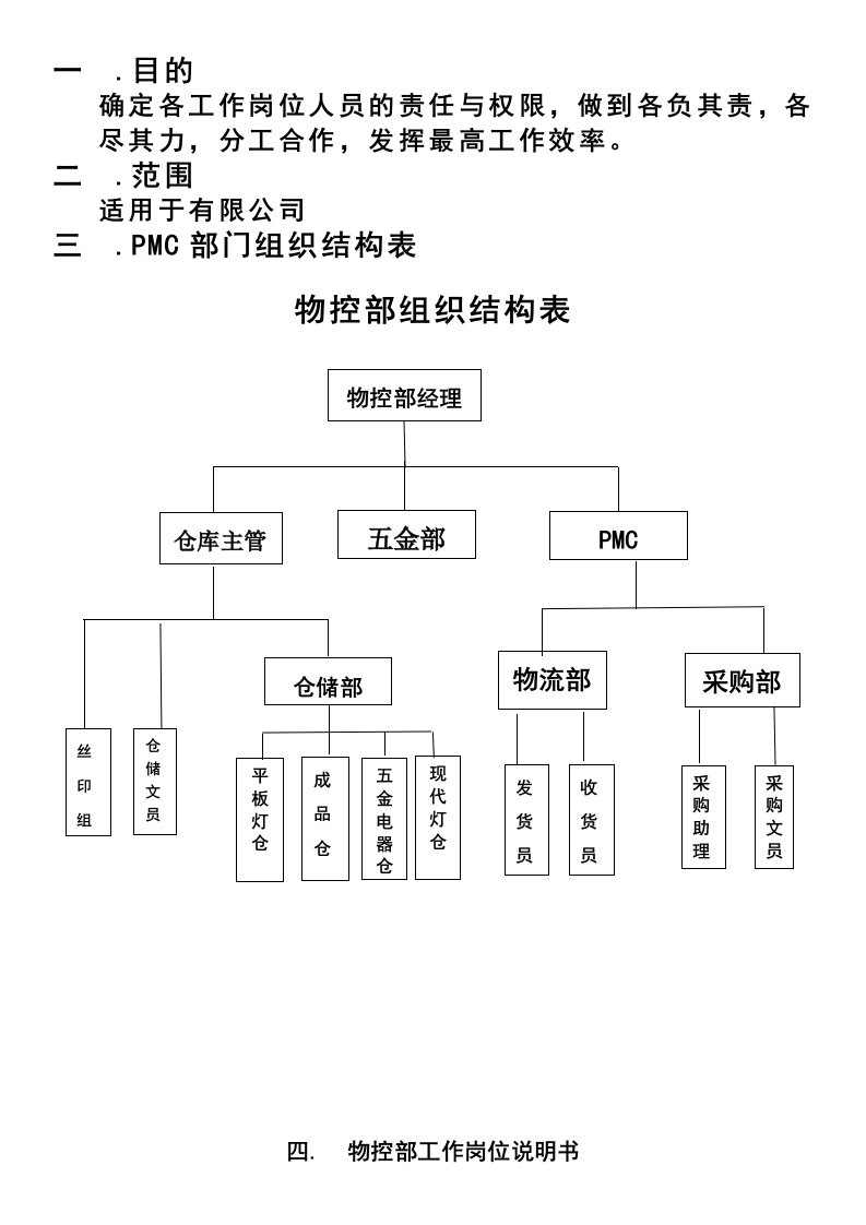 物控部组织结构及岗位责任