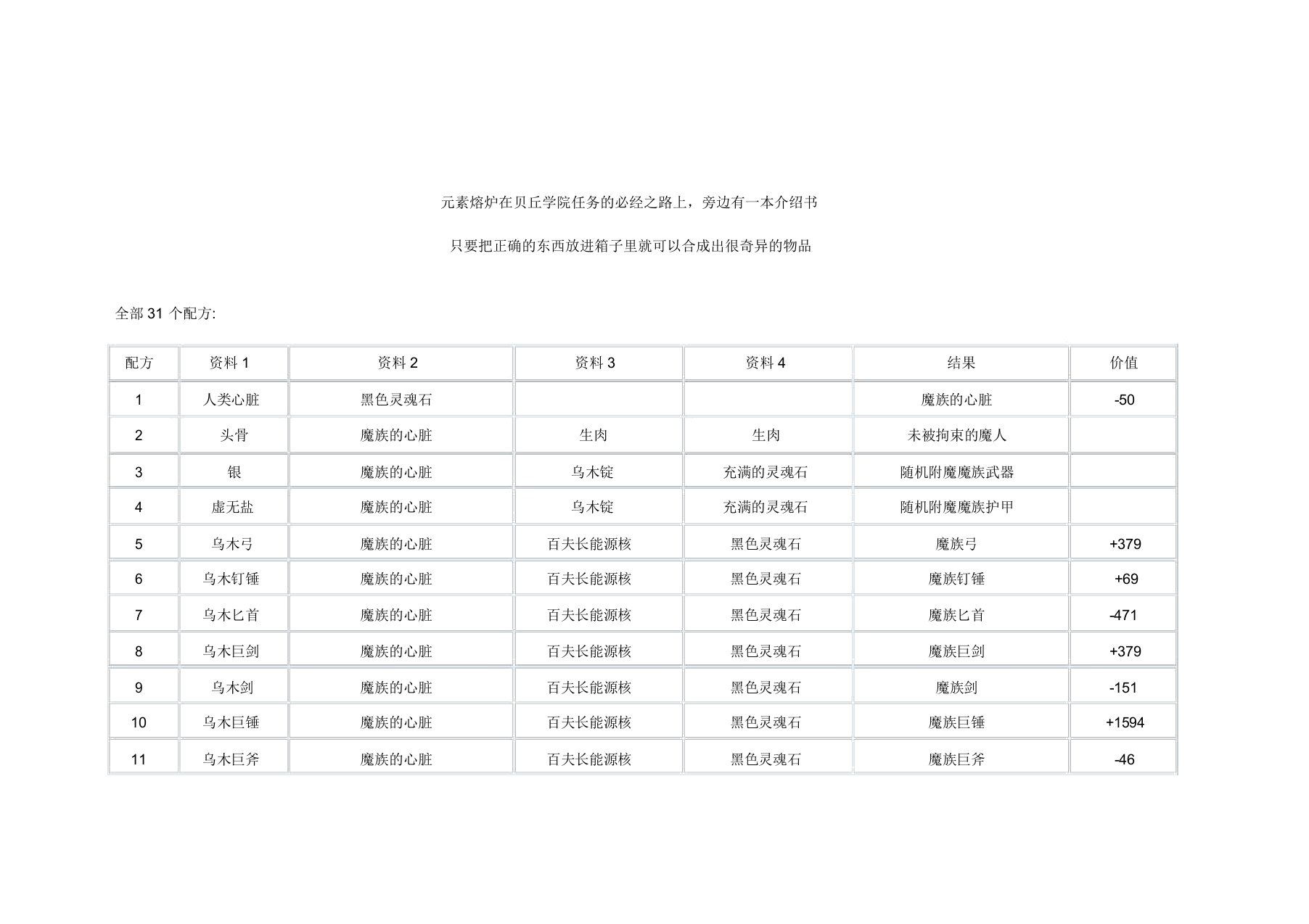 上古卷轴5元素熔炉配方整理