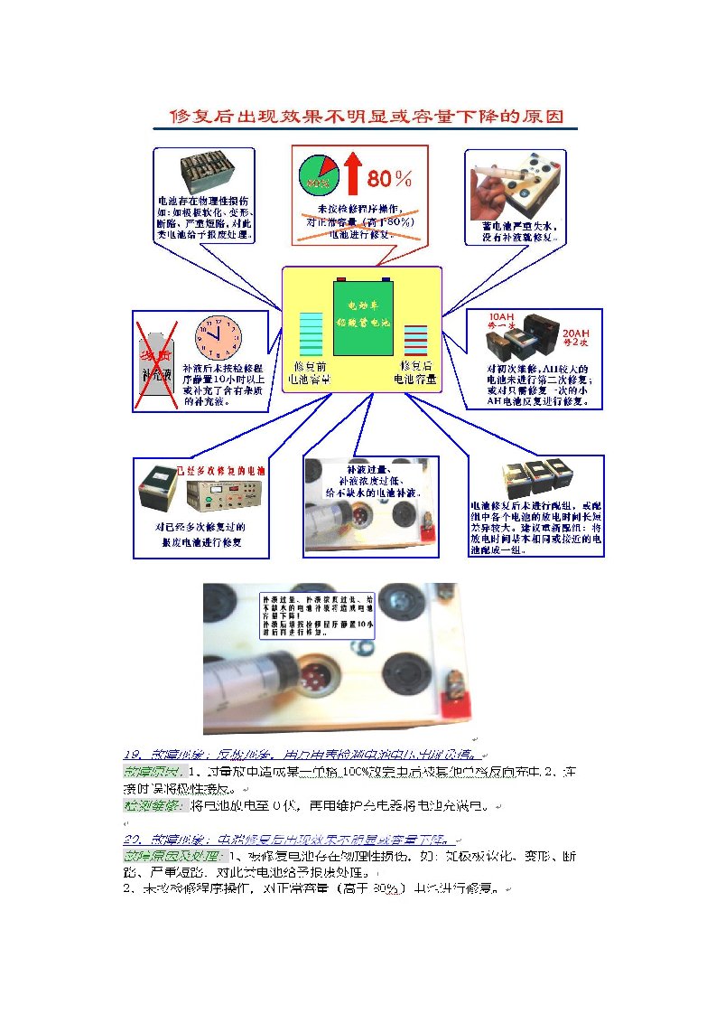 电动车电池故障快速检修