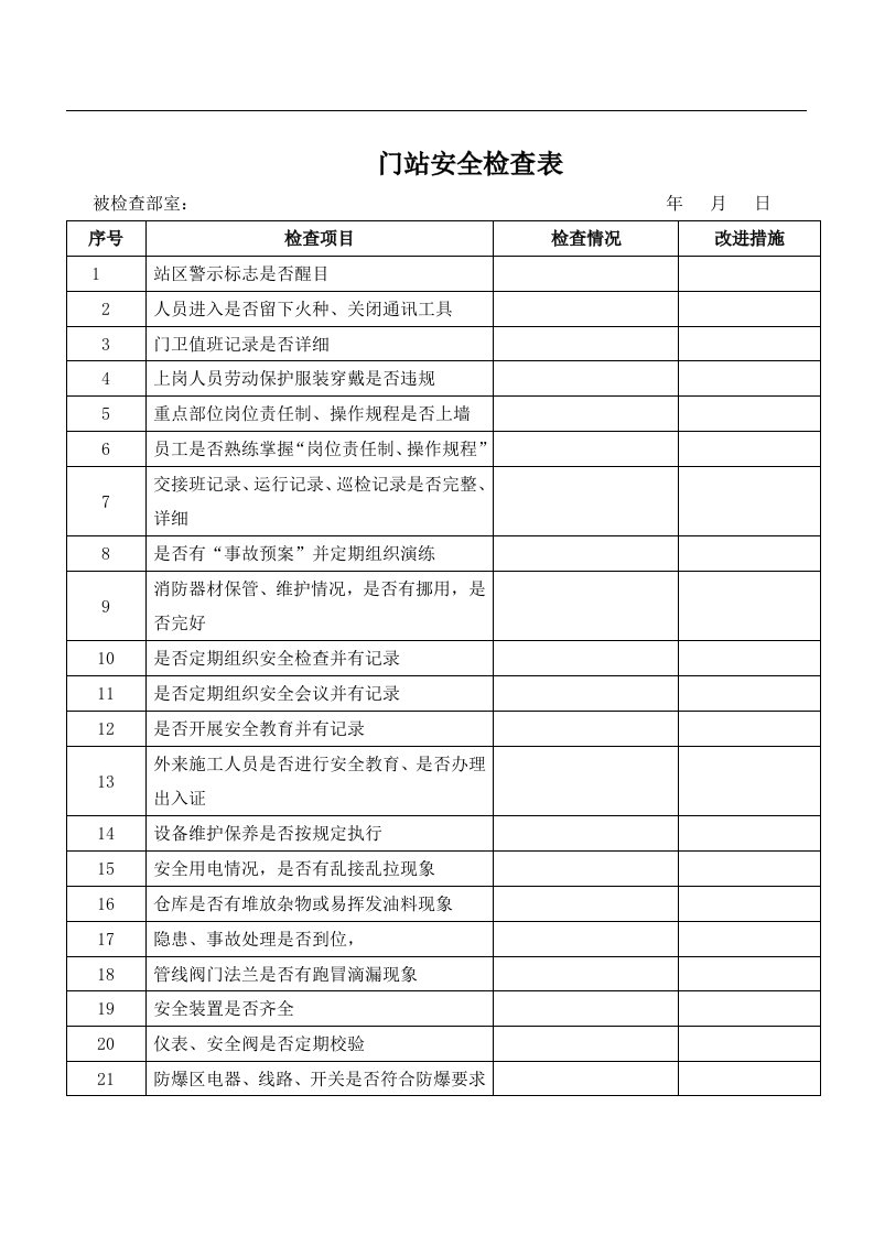 天燃气门站全检查表